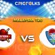WW vs NS Live Score, Malaysia T20 2021 Live Score Updates, Here we are providing to our visitors NS vs WW Live Scorecard Today Match in our official site .......