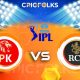 PBKS vs BLR Live Score, Tata IPL 2022 Live Score Updates, Here we are providing to our visitors PBKS vs BLR Live Scorecard Today Match in our official site.....